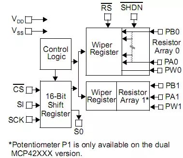DIY Racing Wheel Controller for Need for Speed