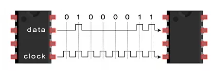 Detailed Explanation of SPI in Electronic Communication