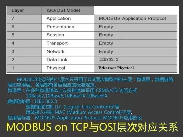 Modbus Communication Training Tutorial