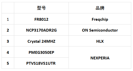 Low Power Bluetooth! Firefly Workshop BLE Mesh Module Solution