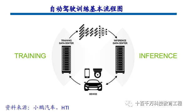 Mainstream Autonomous Driving Chips: GPU, FPGA, ASIC