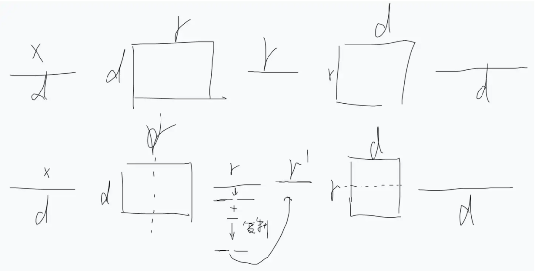 Integrating MoE into LoRA: The Birth of a Paper