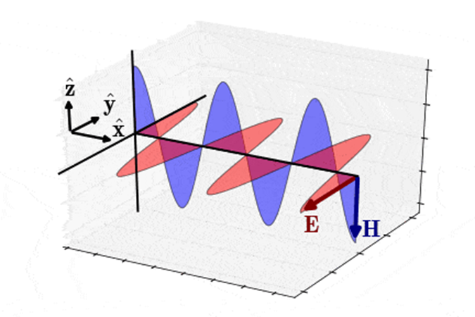 Why Are Chips So Small? Building and Refining the Circuit City