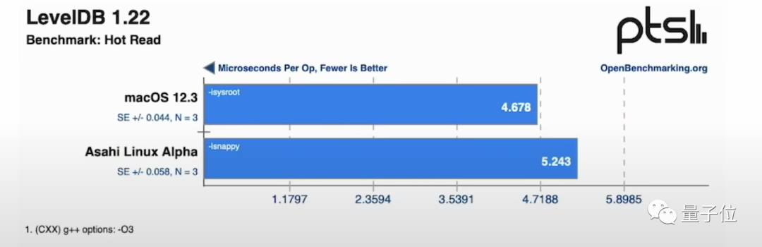 Running Native Linux on M1 Chip: 40% Faster Than macOS