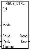 Overview of Modbus Communication - Series 17