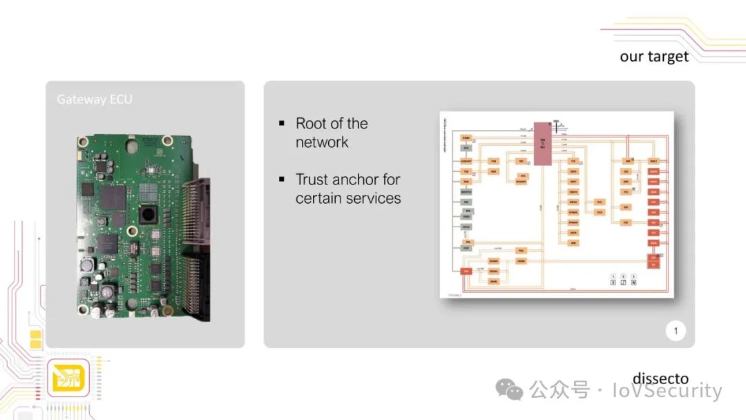 Fuzzy Fault Injection Attacks on Secure Automotive Bootloaders
