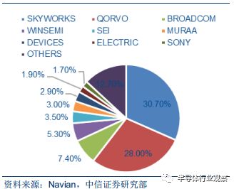 Comprehensive Introduction to Semiconductor Wafers