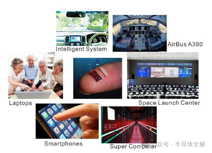 Detailed Explanation of Semiconductor Processes and Lithography Technology