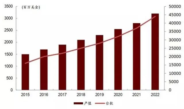 Latest Applications of Core Technologies in Robotics