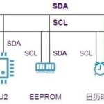 Common Hardware Interview Questions on Communication Protocols