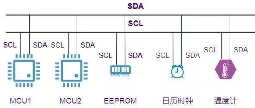 Common Hardware Interview Questions on Communication Protocols