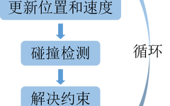 Exploring Robot Simulation Platforms