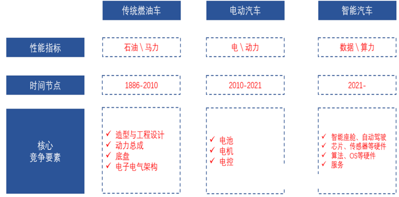 Automotive Grade Chip Packaging Technology