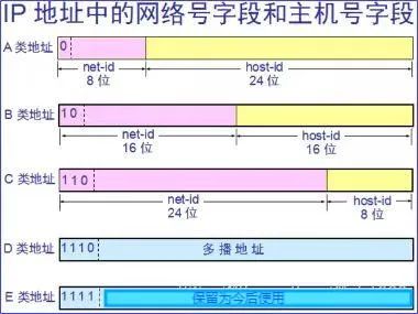 Detailed Explanation of TCP/IP Protocol