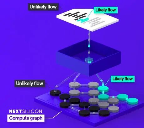 A New Chip That Disrupts CPUs and GPUs
