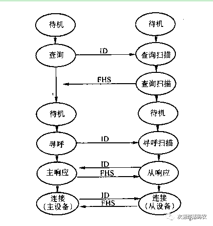 Overview of Bluetooth Core Technologies (Part 1): Introduction to Bluetooth