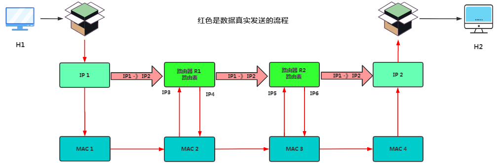 A Packet's Journey Through TCP/IP