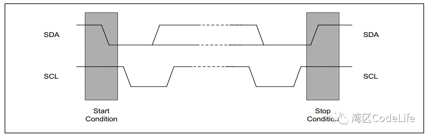 Basics of Bus - I2C Bus