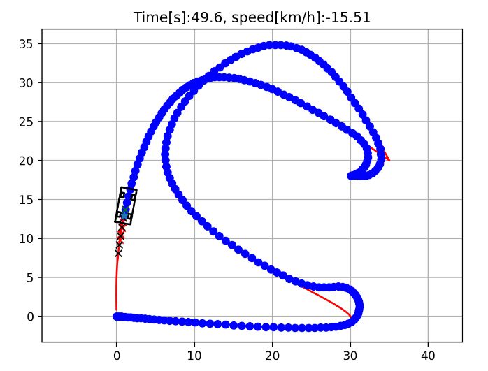 50 Essential Algorithms in Python for Robotics