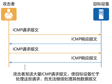 Did You Know? Ping and Tracert Are the Same Protocol