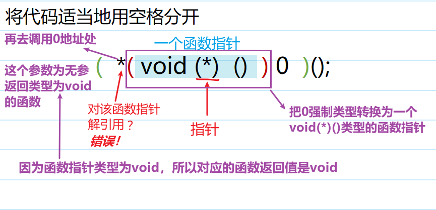 Advanced C Language: Function Pointers Explained