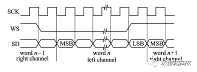 Learning About I2S Bus: Concepts and Standards