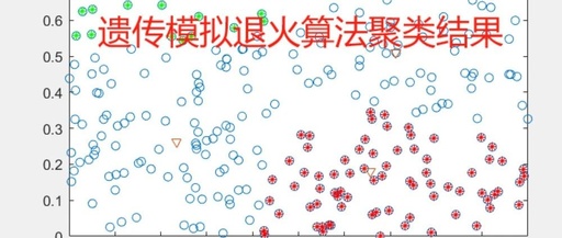 Genetic Simulated Annealing Clustering Algorithm Based on MATLAB