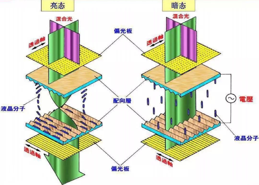 How Are LCD Screens Made?