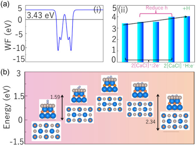 Zero-Dimensional Interstitial Electron-Induced SOC Dirac States