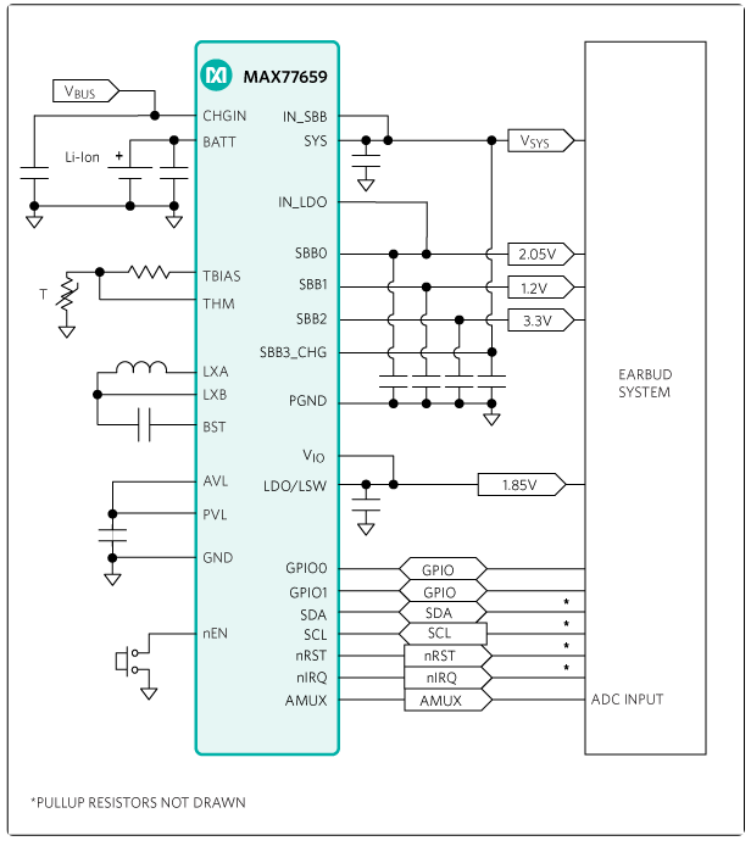 Overview of Low-Power PMICs for Small Wearable Devices