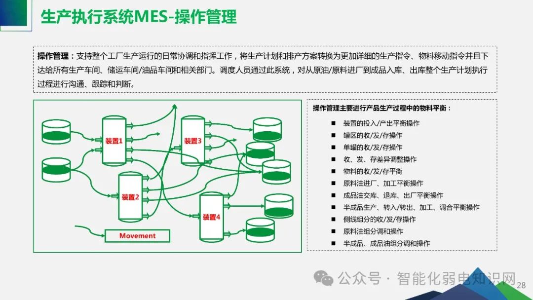 Smart Factory Solutions for Industrial IoT