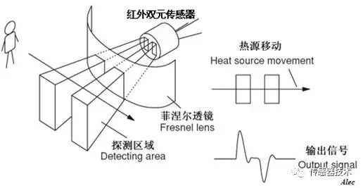 Understanding Infrared Sensors