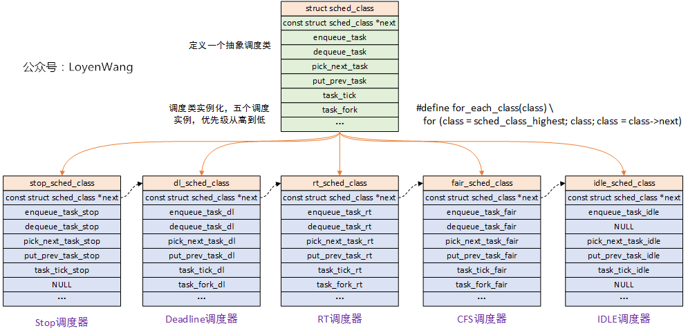 Linux Process Scheduling - Real-Time Scheduler