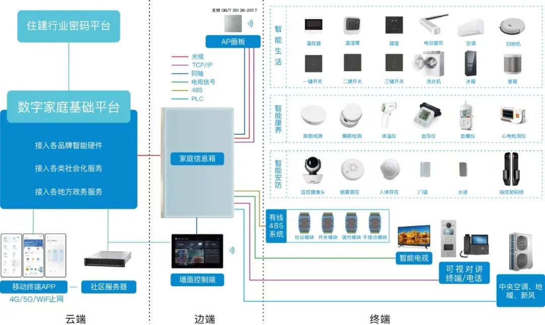 Digital Home System Base: Infrastructure Software and Hardware Solutions Analysis (Part 2)