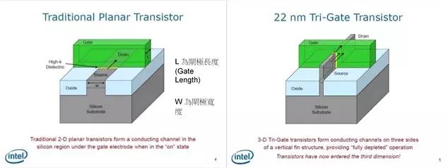 Understanding What Chips Are