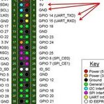 Raspberry Pi Serial Communication Protocol
