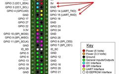 Raspberry Pi Serial Communication Protocol