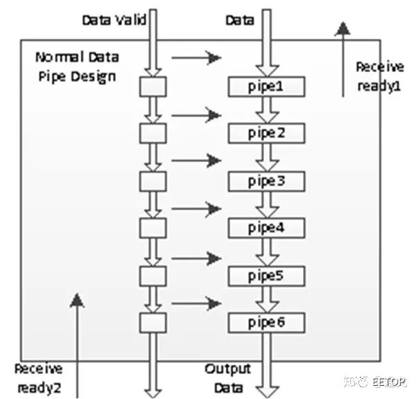 Low-Power Design in Digital ICs
