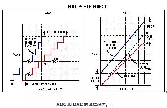 56 Common Technical Terms for ADC and DAC