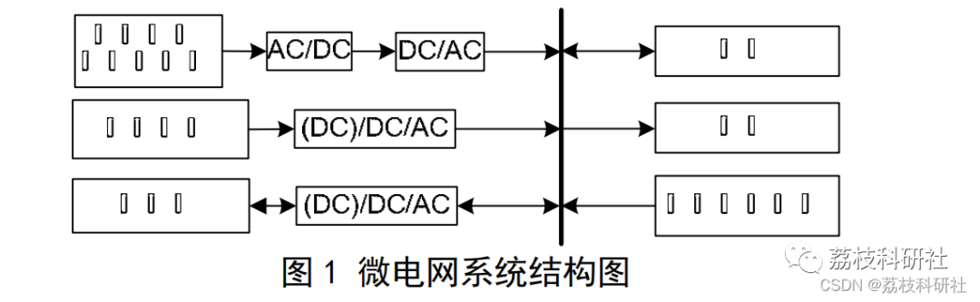 Dual-Layer Optimization Method for Microgrid System Design