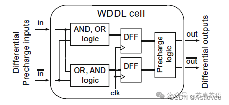 Next-Generation Hardware Security: Fundamentals