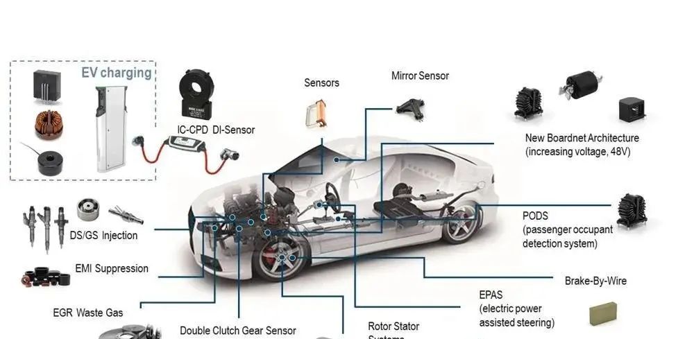 Comprehensive Analysis of Magnetic Sensors and Their Applications