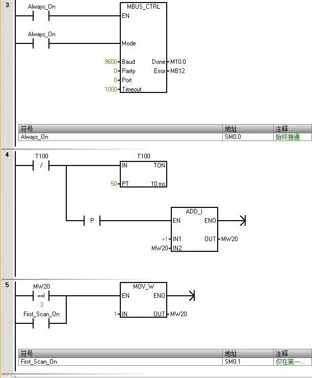 MODBUS Weight Instrument Communication with Siemens PLC