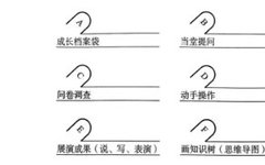Six Steps to Design Embedded Assessment for Visual Teaching