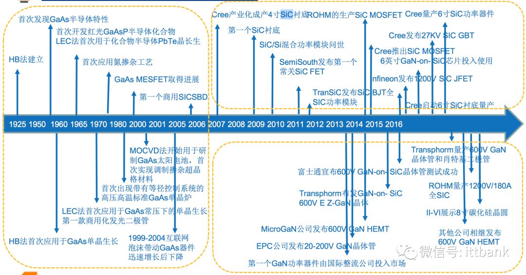 Comprehensive Overview of the Semiconductor Industry Chain