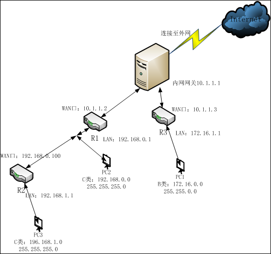 Understanding Router Networking Scenarios