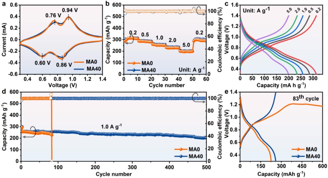 Salt Anion Amphiphilicity-Activated Electrolyte Cosolvent Selection Strategy for Durable Zn Metal Anode