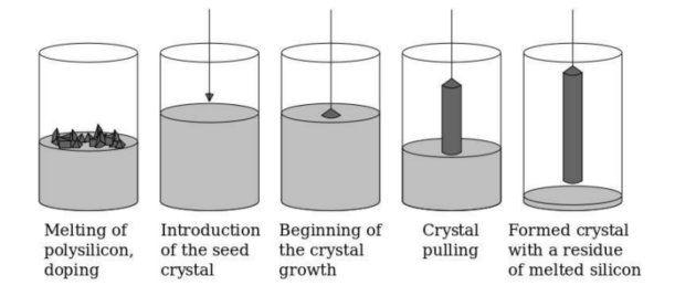 How a Chip is Born: A Comprehensive Guide