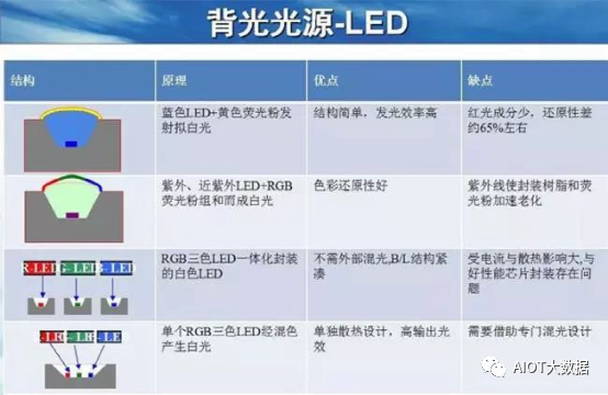 MiniLED Backlight Technology Overview