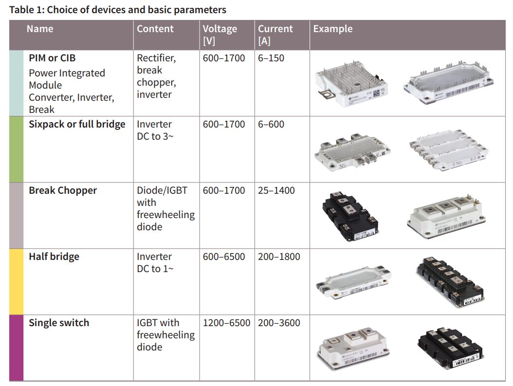 Understanding Power Semiconductor IGBT and SiC Technology